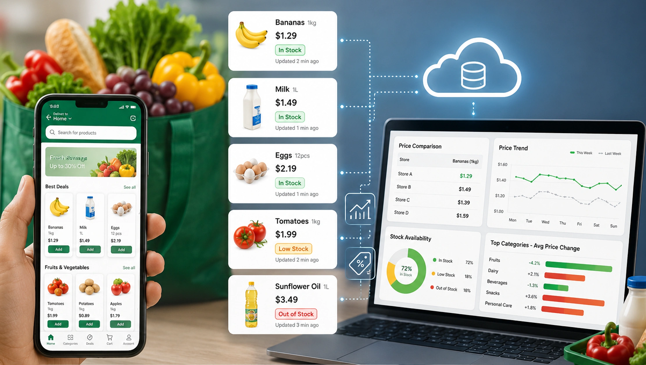 Product Availability and Pricing Intelligence