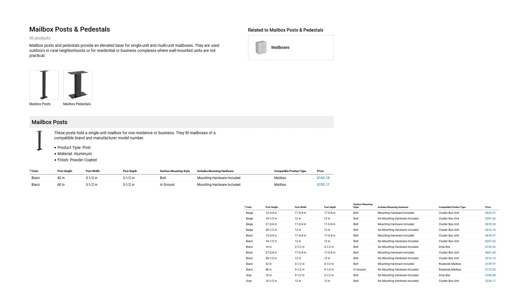 Industrial Product Listings and Pricing Intelligence