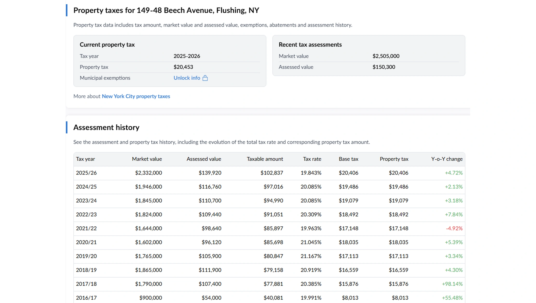 scrape PropertyShark property data for real estate investment analysis