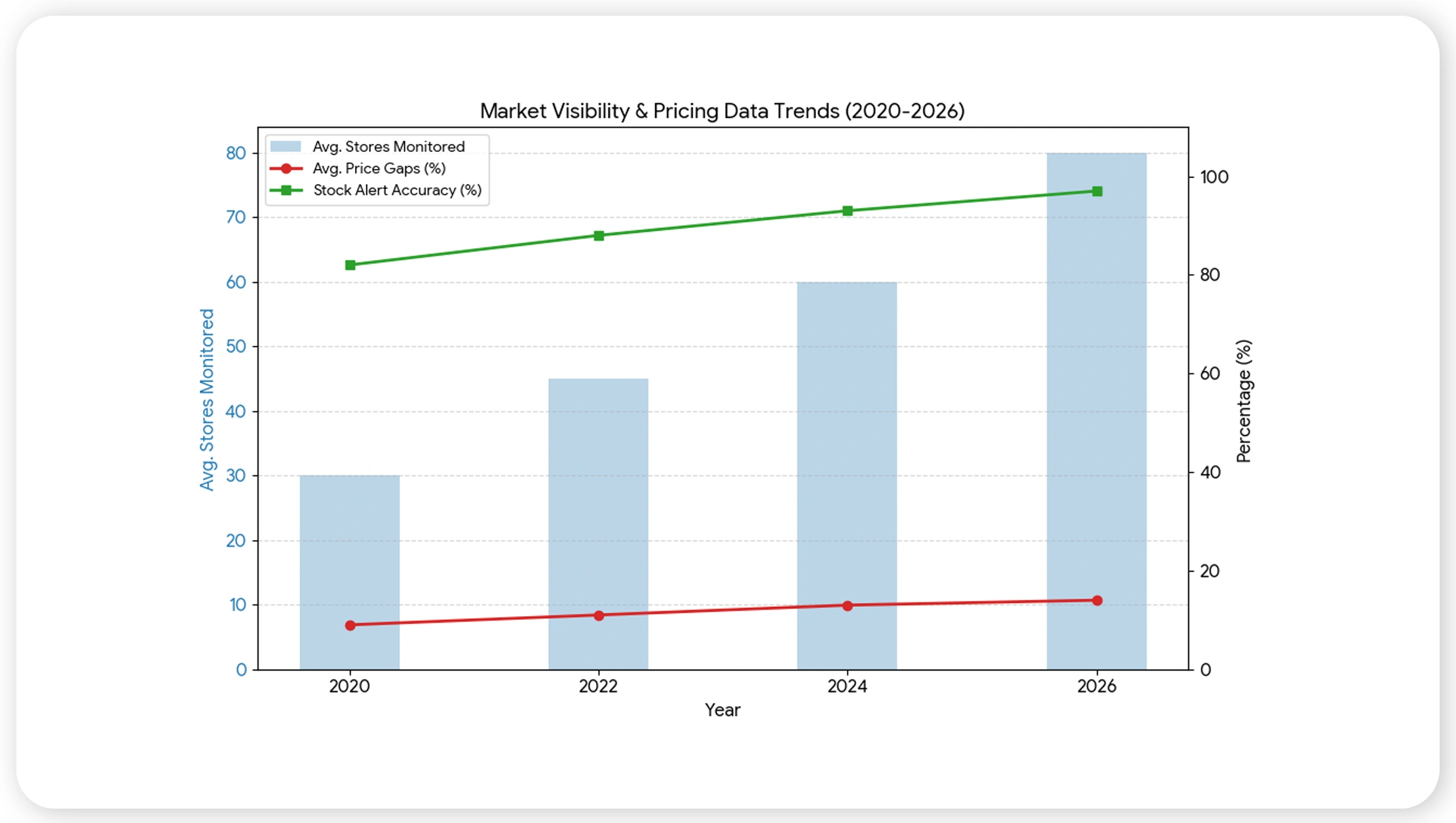 Consolidating market-wide pricing
