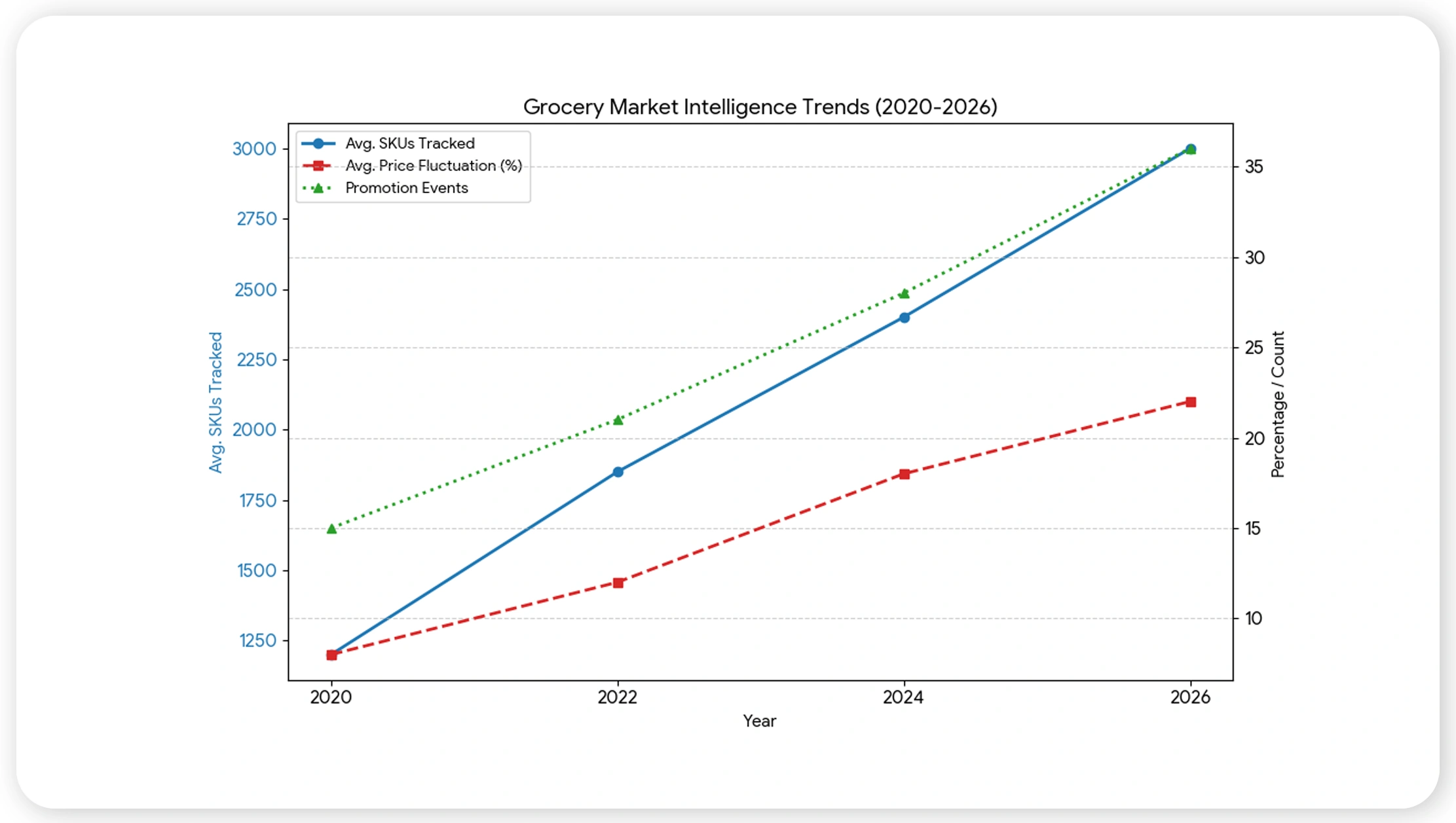 Tracking price shifts effectively