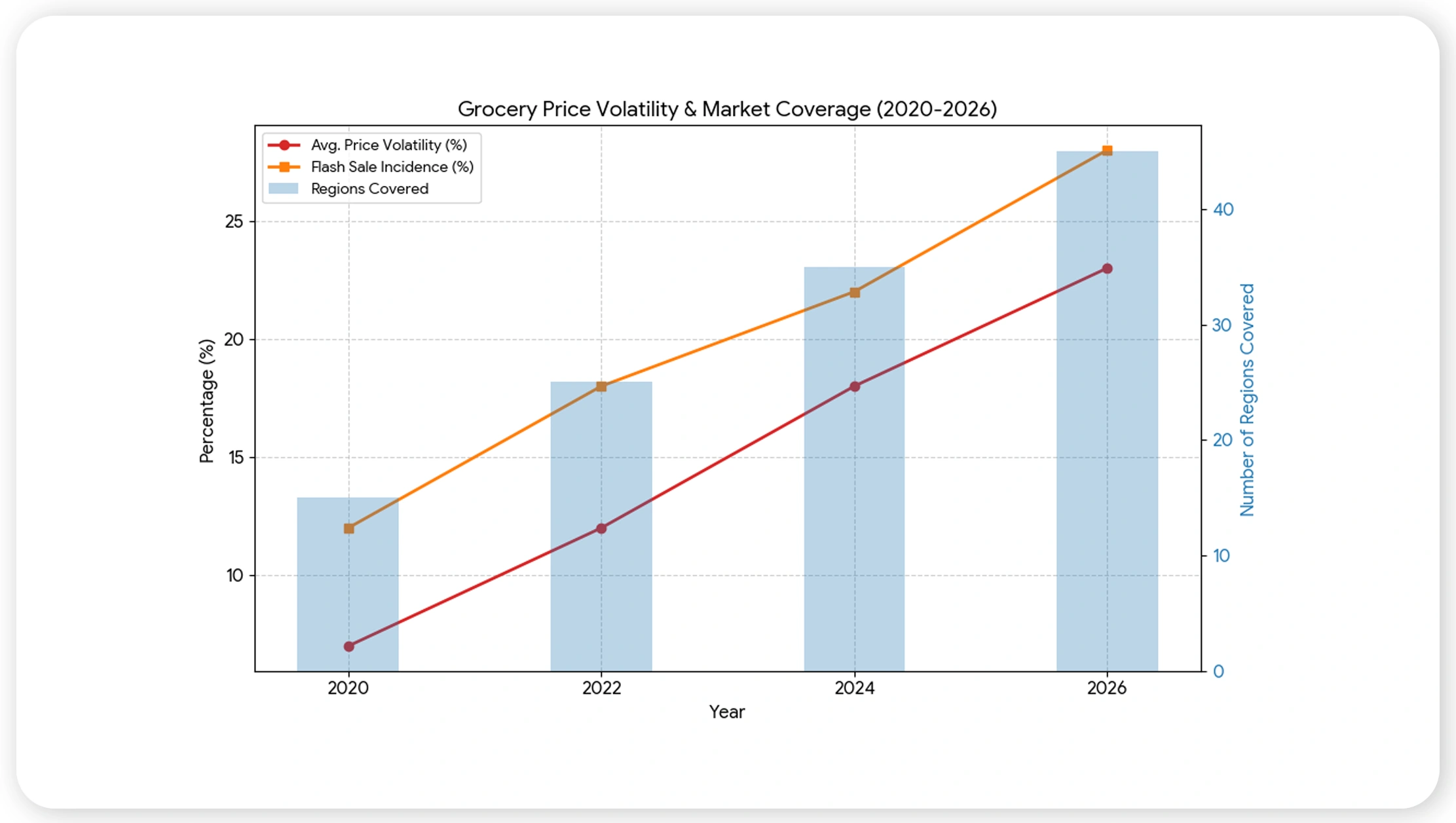 Understanding volatility patterns