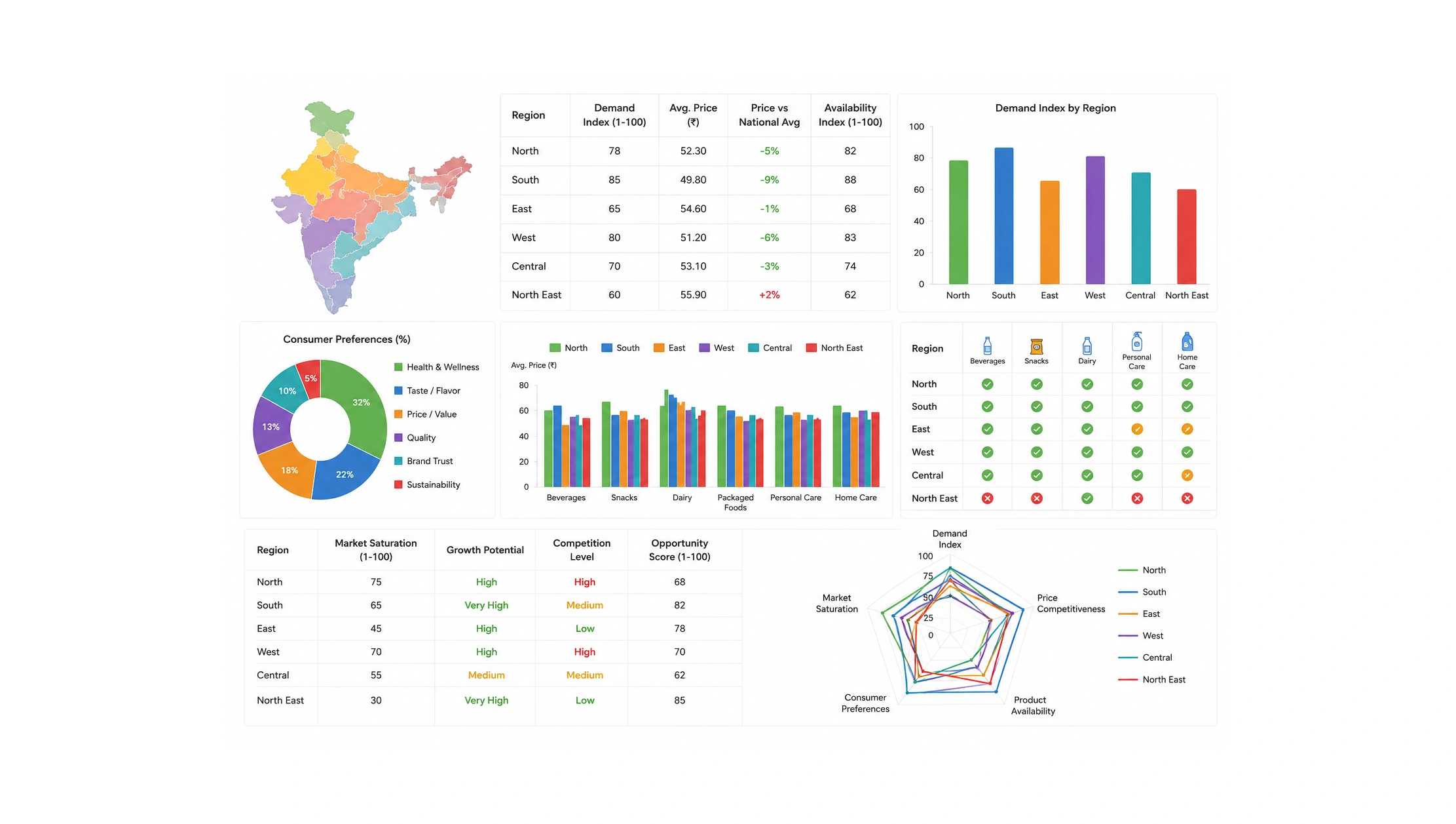 How can food and FMCG datasets support market expansion?