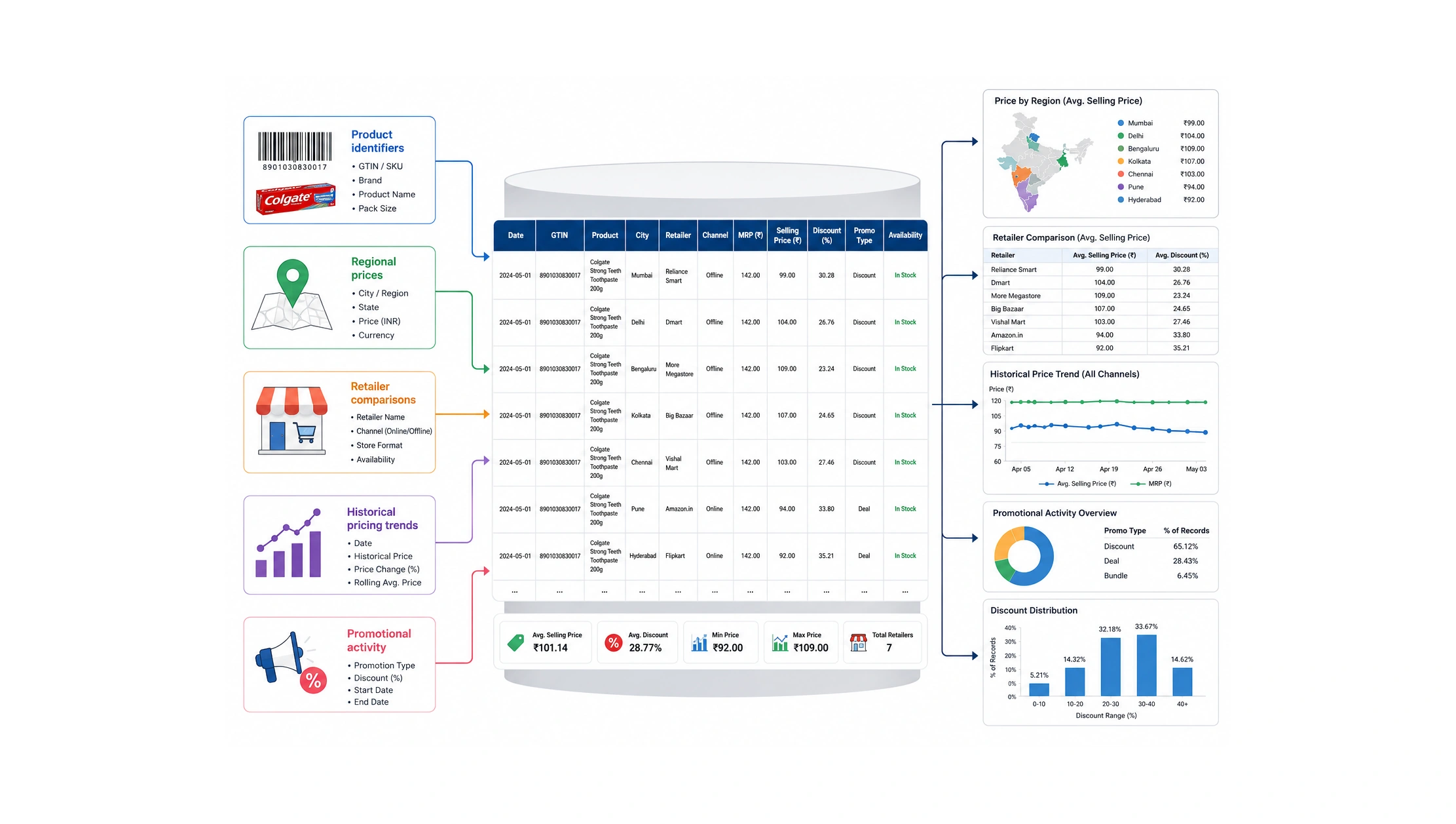 How do structured pricing datasets improve decision-making?