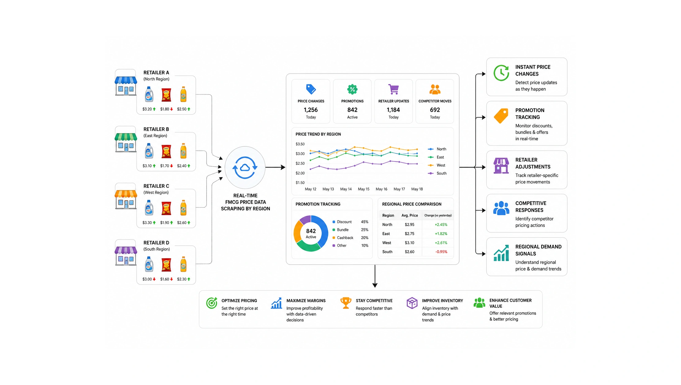 How does real-time monitoring improve pricing strategies?