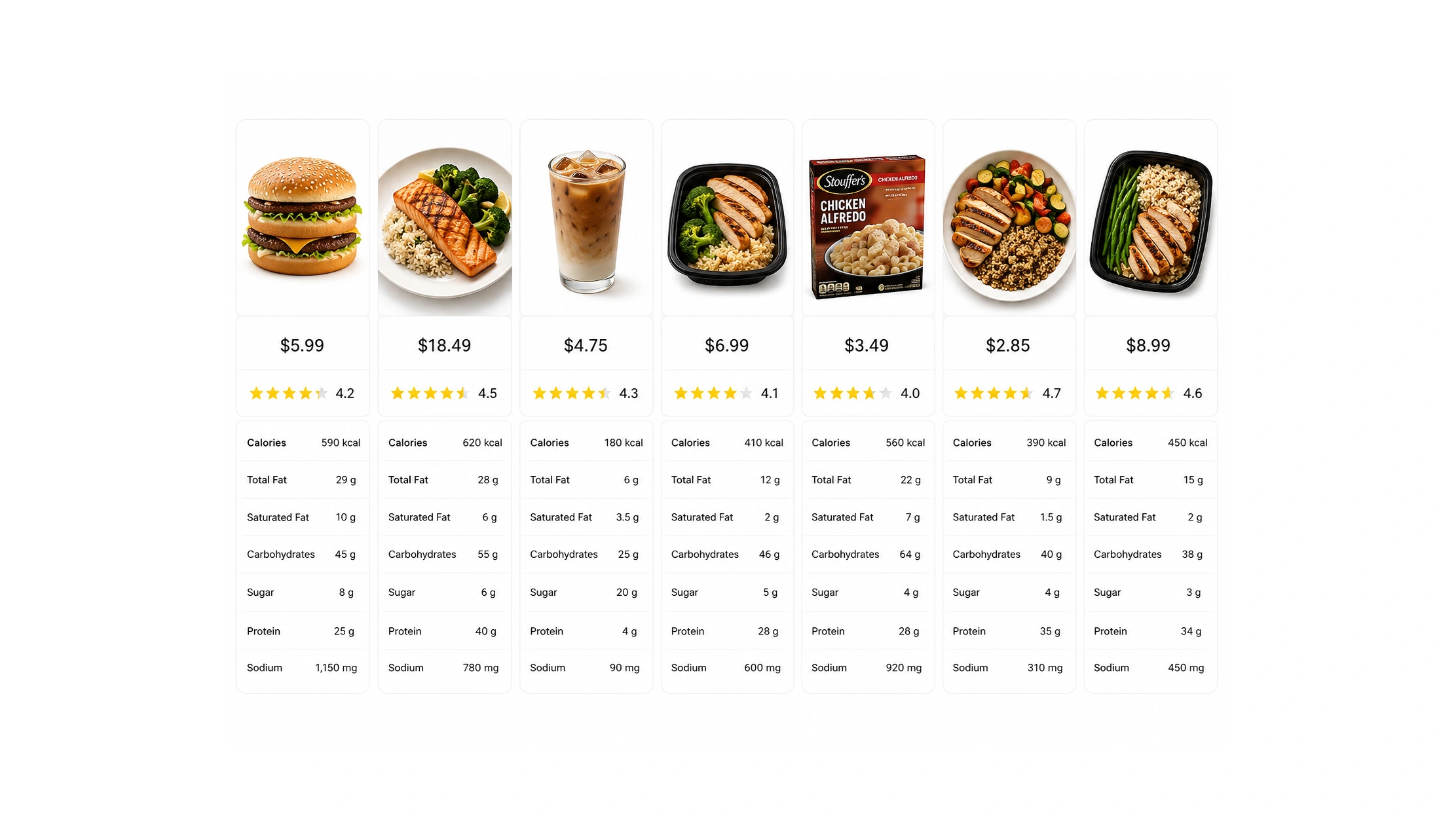 Benchmarking Calories Across Food Service Channels