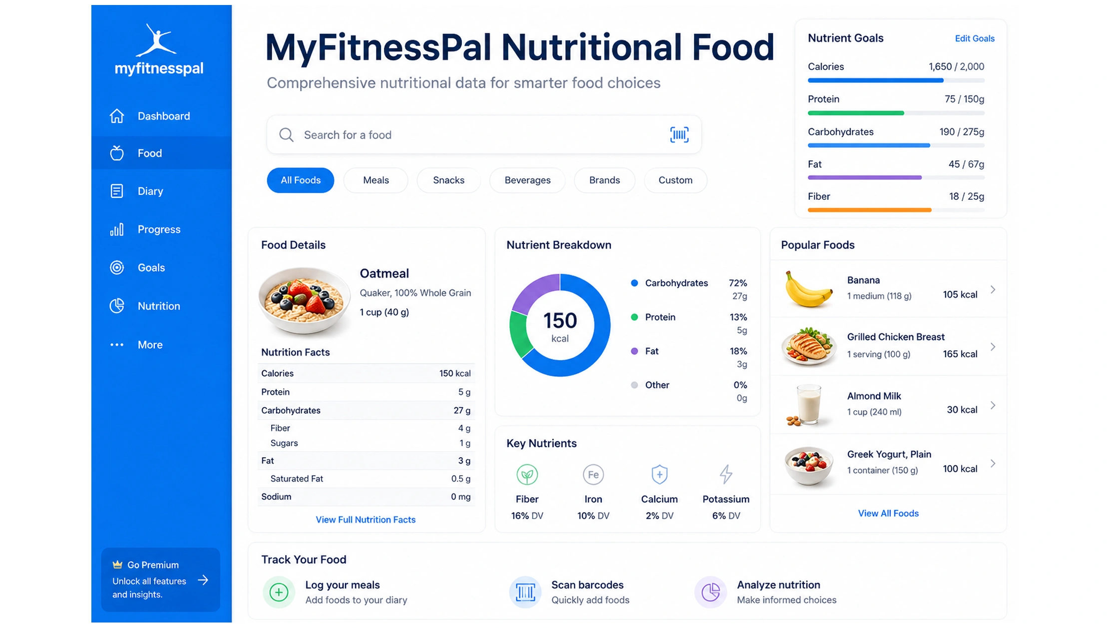 Enhancing Food Intelligence with Structured Nutrition Data
