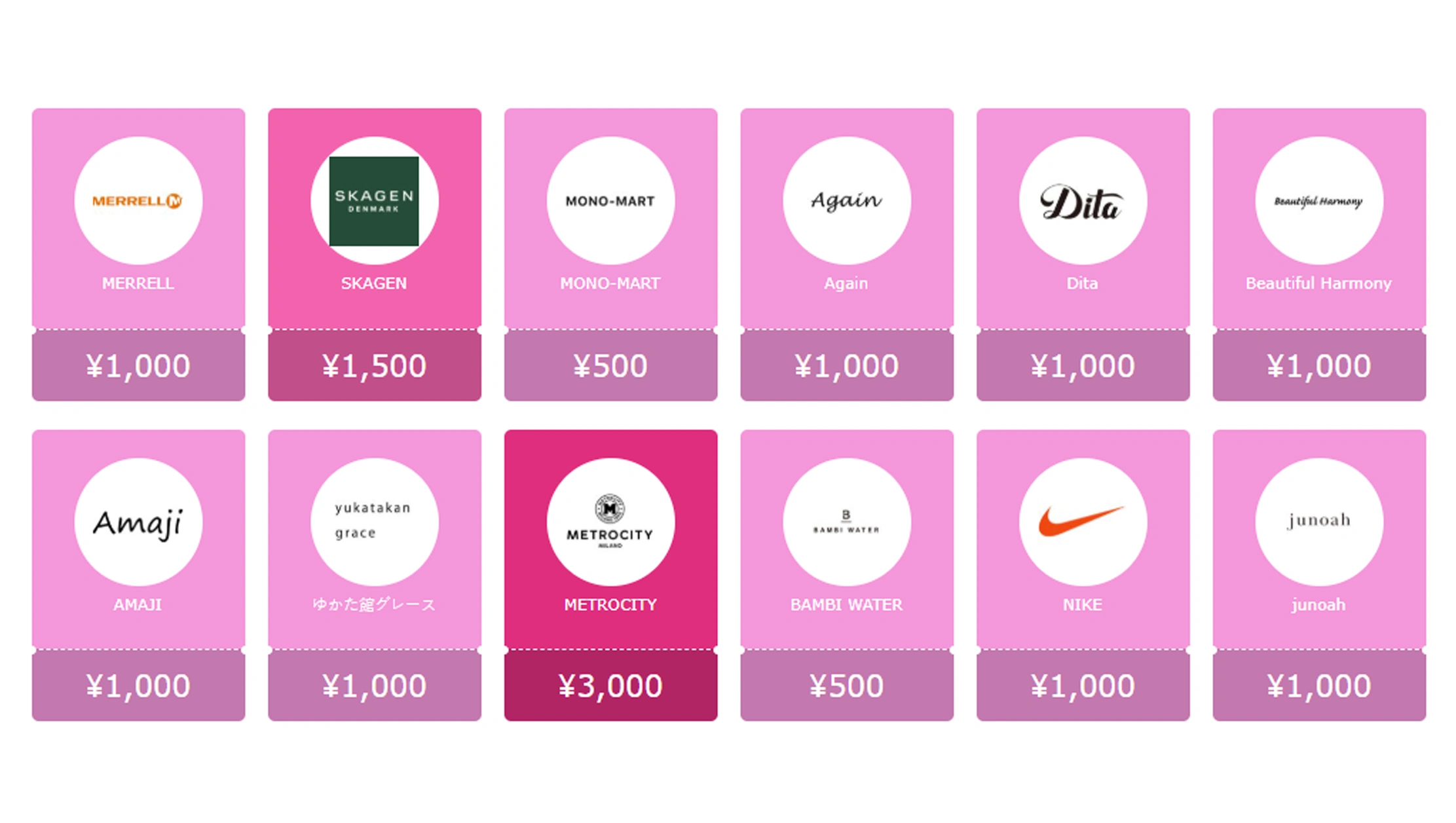 Creating Comprehensive Digital Fashion Inventories