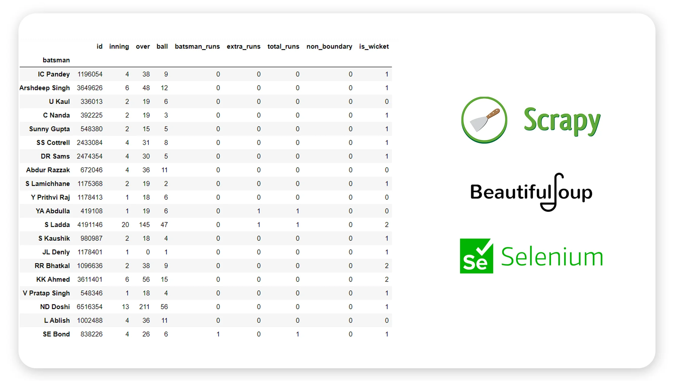 Web-Scraping-IPL-Data-Using-Python Web-Scraping-IPL-Data-Using-Python